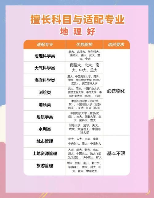 做好院校专业匹配的三个落地技巧