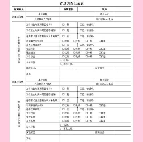 跳槽背调常见错误汇总表