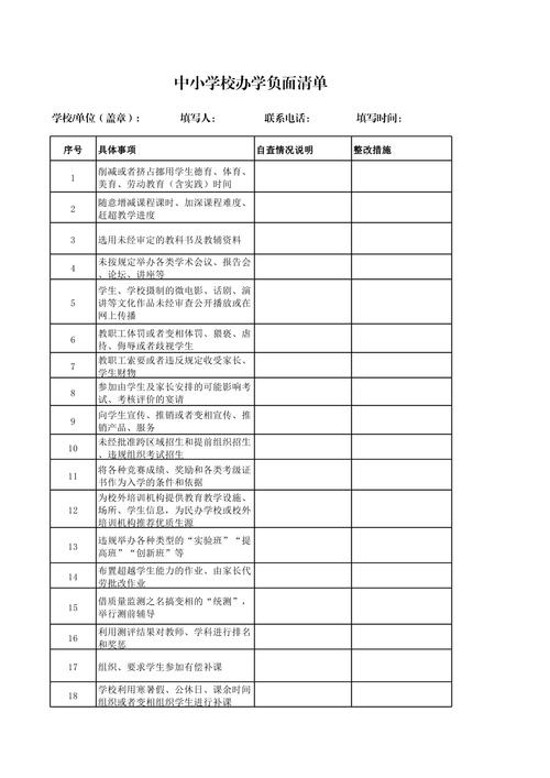 校招群面常见错误行为清单