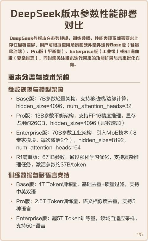 DeepSeek搜索排名优化内容重构对比案例