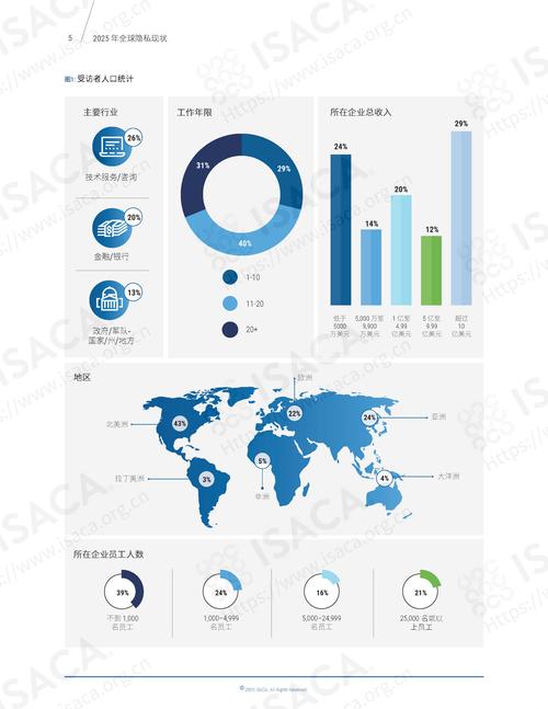 2022-2025隐私权纠纷裁判结果占比统计图