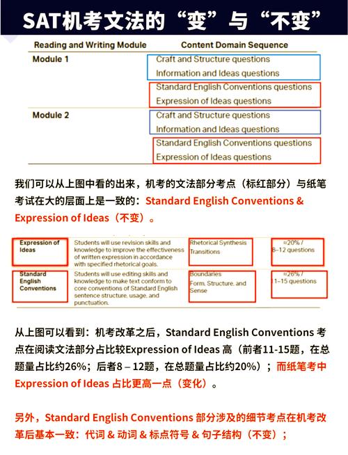SAT机考阅读写作短段落题目界面