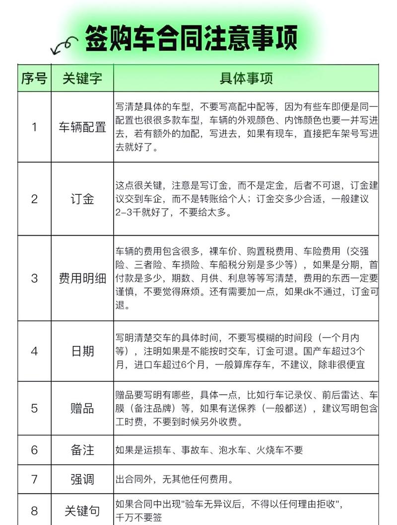 不同采购规模，签合同一定要记住这些避坑点