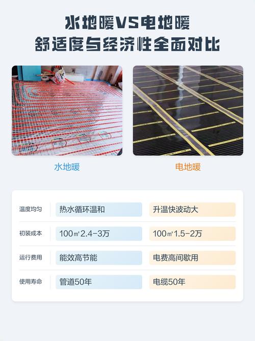 水地暖，这些坑我替你踩过了：装修工程师的12条肺腑之言