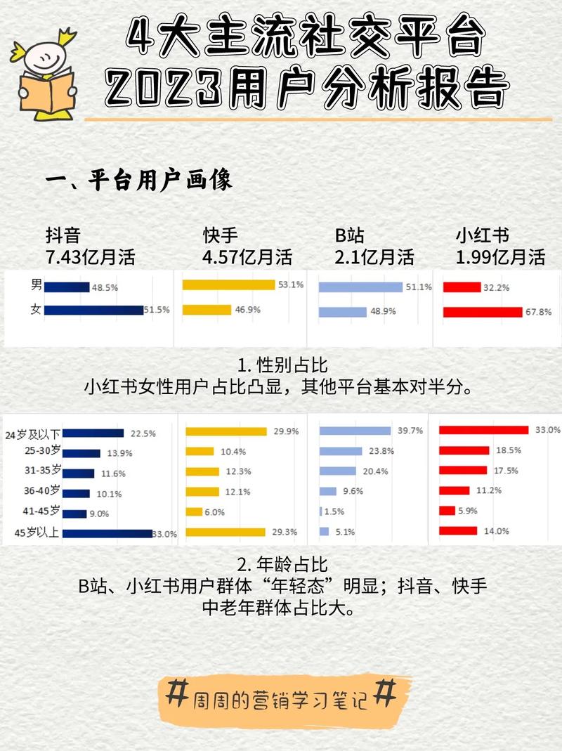 抖音本地生活团购视频评论区用户画像标签截图