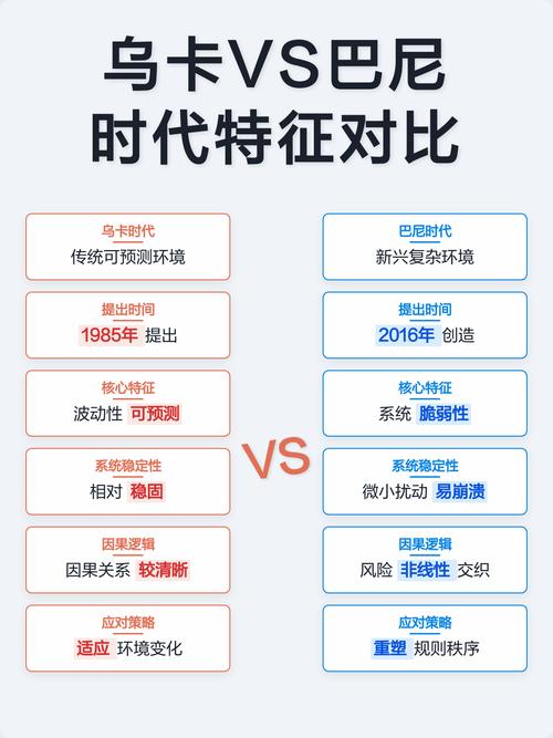 品牌曝光与品牌认知受众对比图