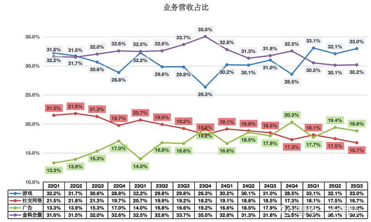 医学专业与计算机专业职业生涯薪资走势对比曲线图