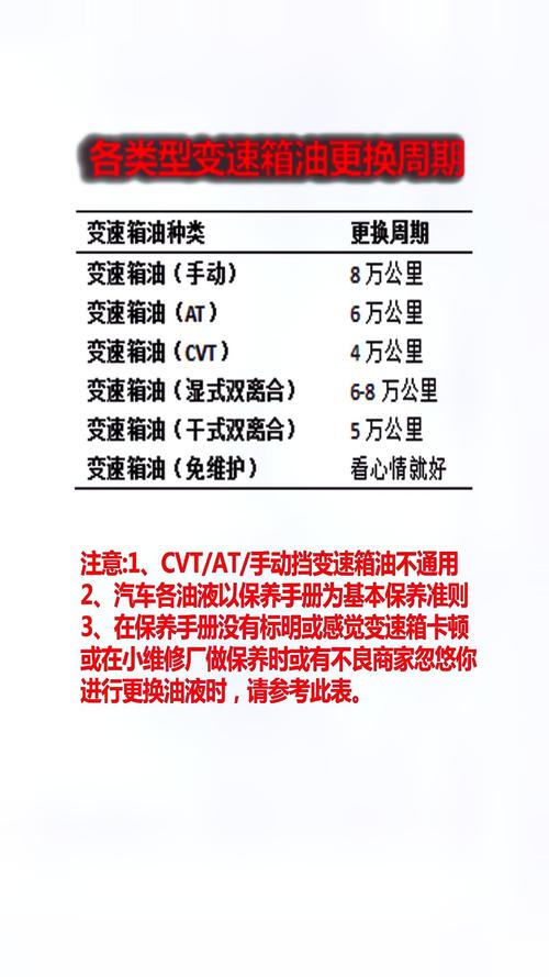 别被忽悠换总成,这两种情况才需要换盖