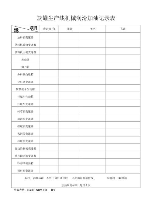 产线润滑系统油压参数校准记录表
