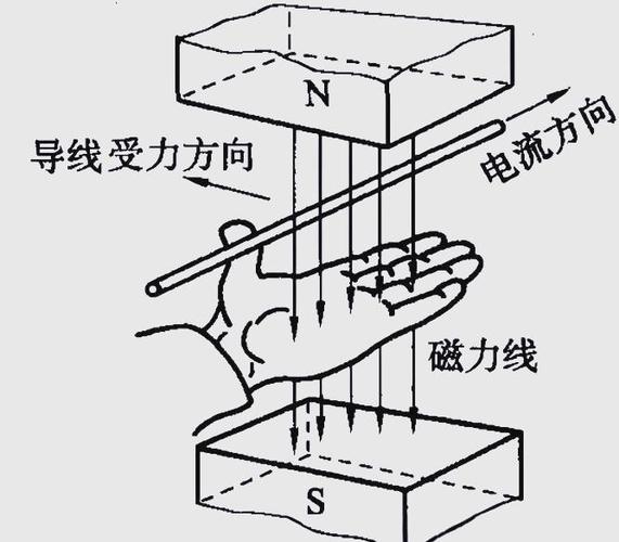 高中物理电场磁场接力题型受力分析示意图
