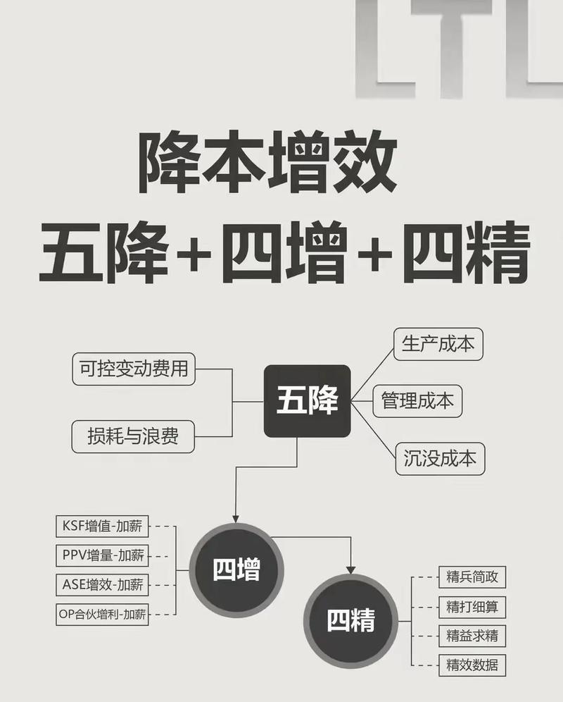 四、联网功能是刚需还是额外负担