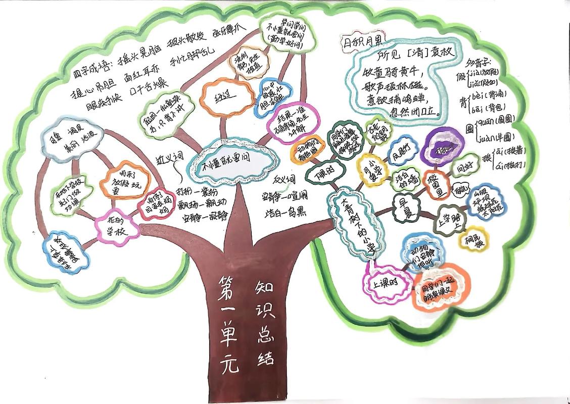 杂乱无章的手绘思维导图示例