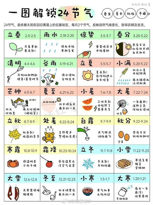 二十四节气日常作息参考表