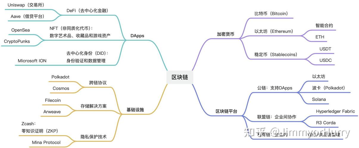 区块链智能合约权限漏洞代码对比图