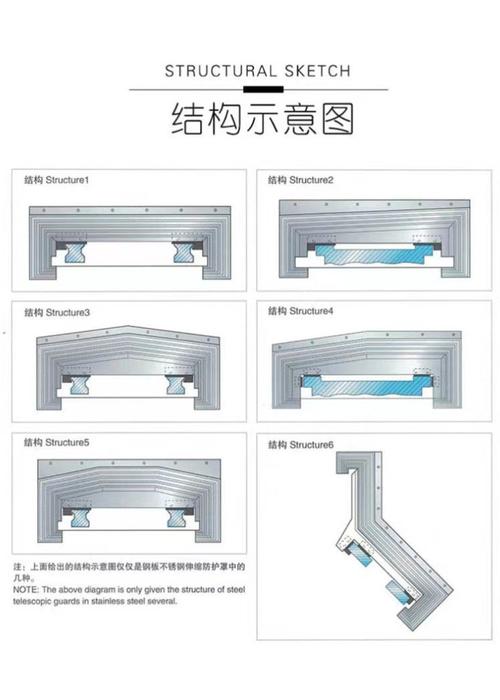 加工中心钢板防护罩导轨密封结构