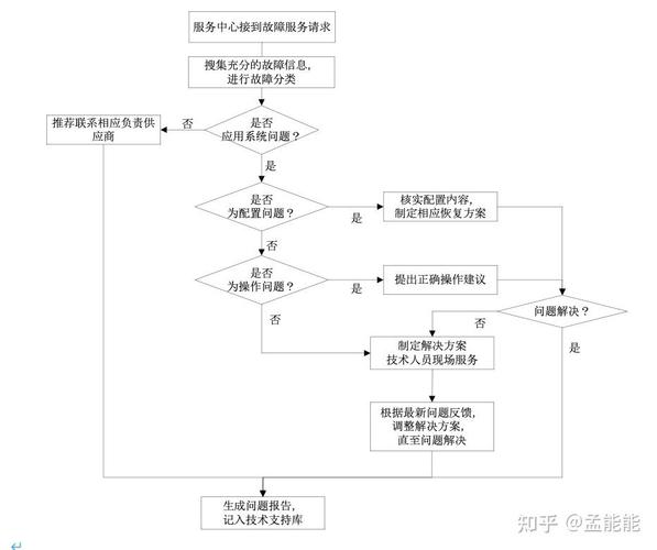 算法推荐服务用户申诉流程示意图