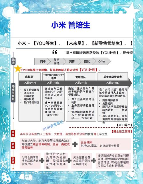 QA:关于管培生,你最想知道的那些事