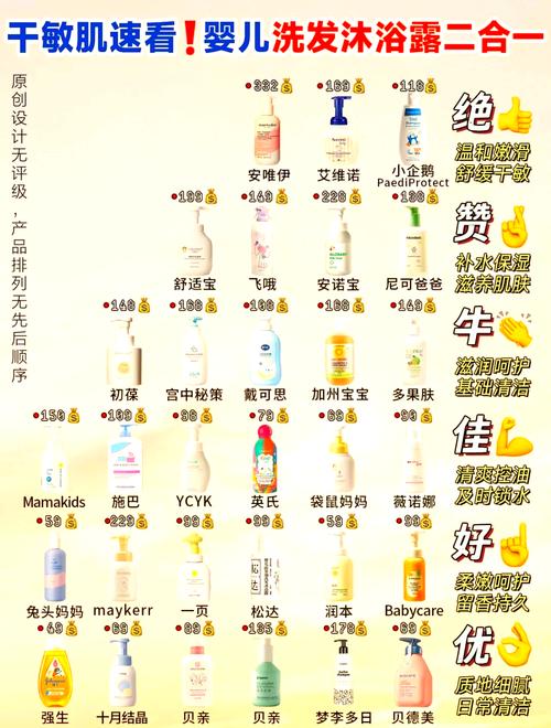 温和洗护产品成分表识别图