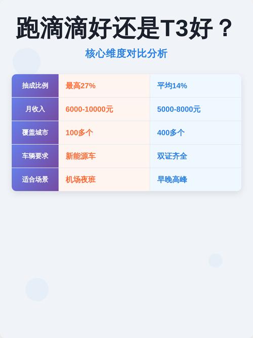 五项核心维度横向对比