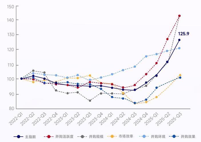加密行业并购趋势预测图表2025