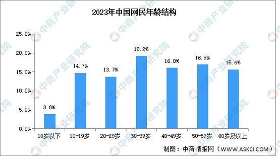2023中国本地搜索请求占比变化统计图