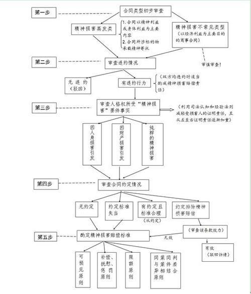 精神损害赔偿数额考量因素：别被“天价精神损失费”带偏了-普律网
