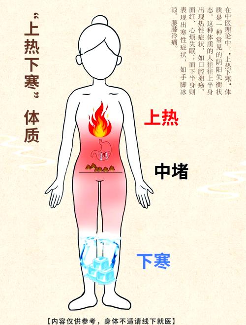 上冰前,先给你的身体“预热”一下