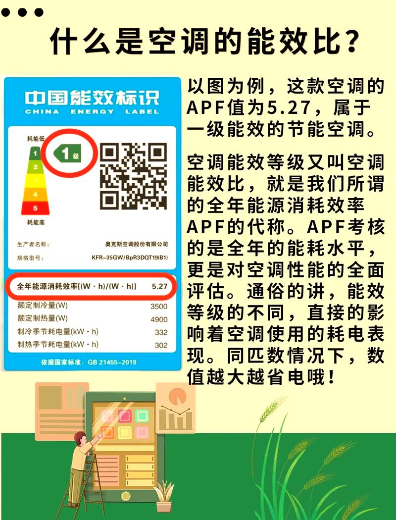 关于变频节能,被问得最多的几个问题