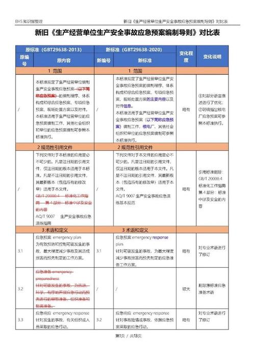 民商事紧急避险案例对比表