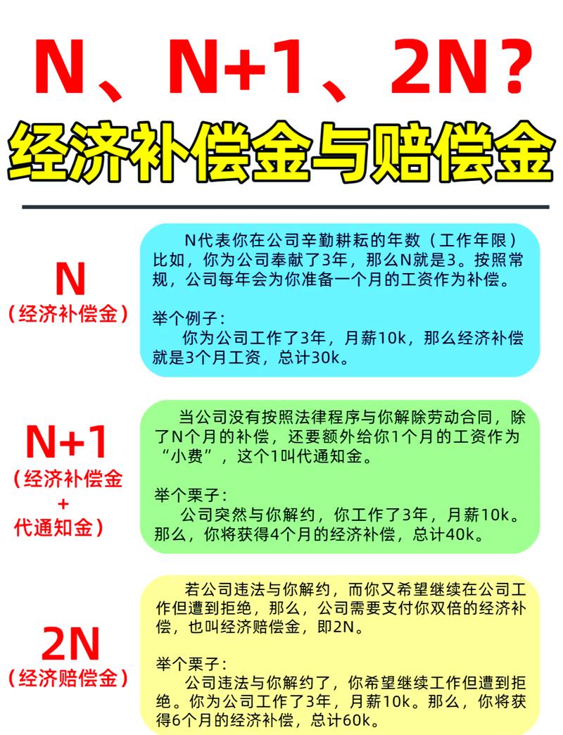 经济补偿金N和2N计算对比示意图