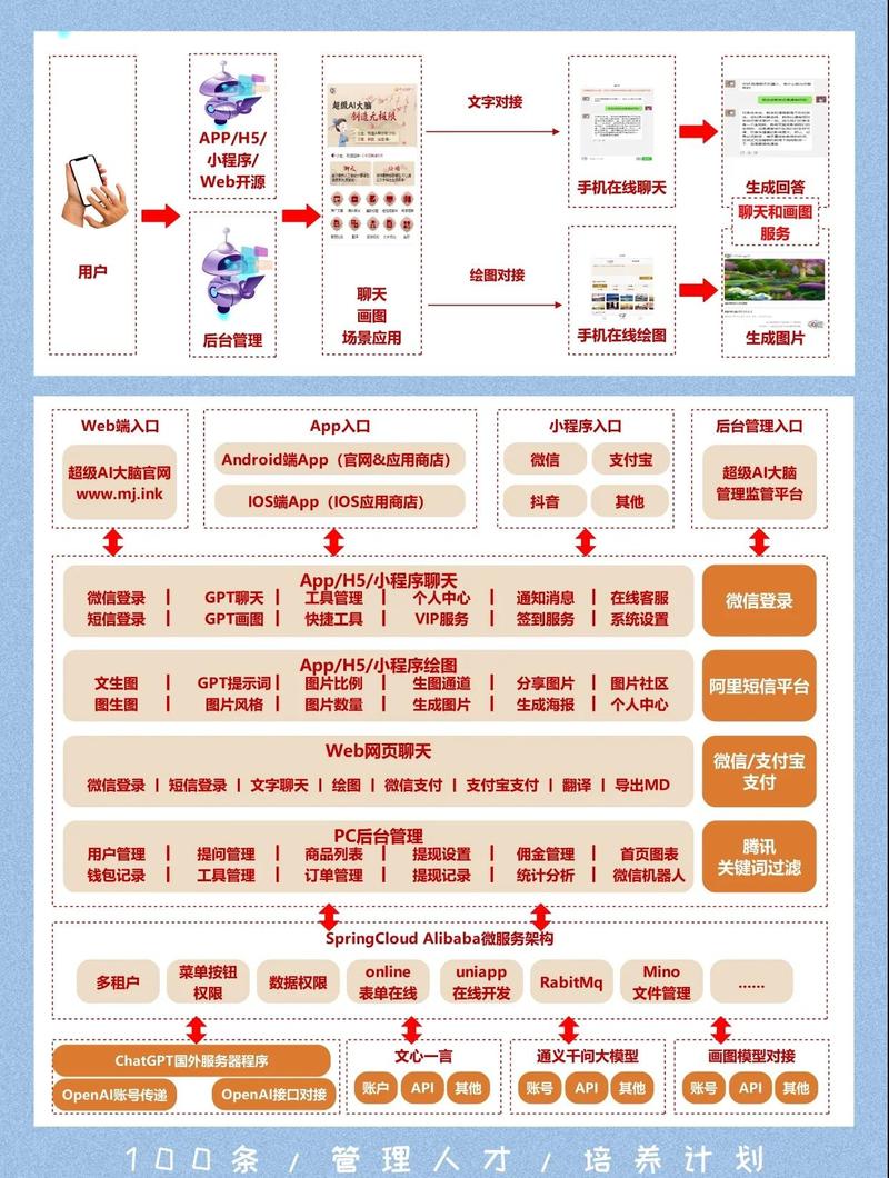 品牌AI事实库字段结构示意图