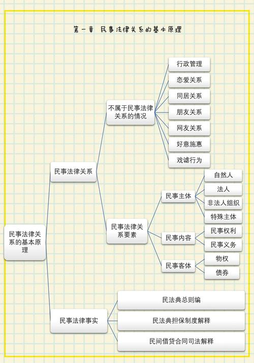 水浸纠纷责任主体划分法律关系图