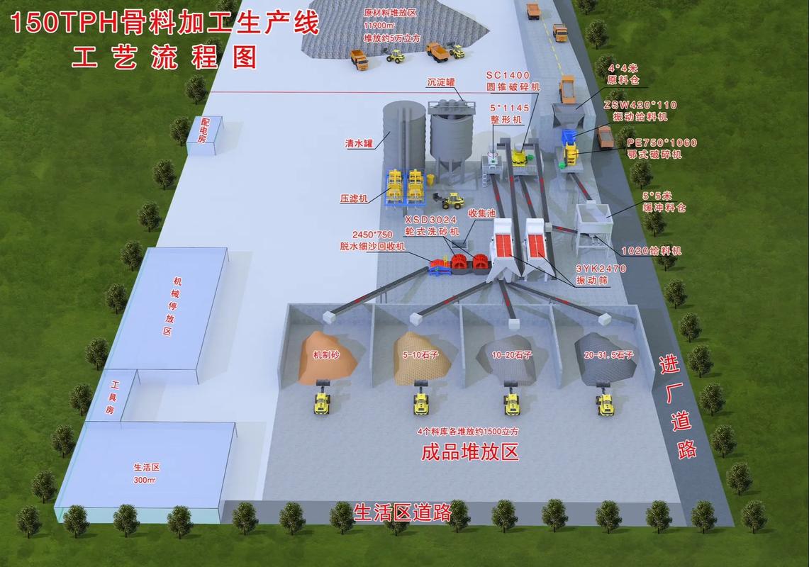 工业立磨生产线全景布局图