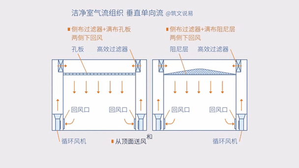 工业车间通风气流组织错误示意图