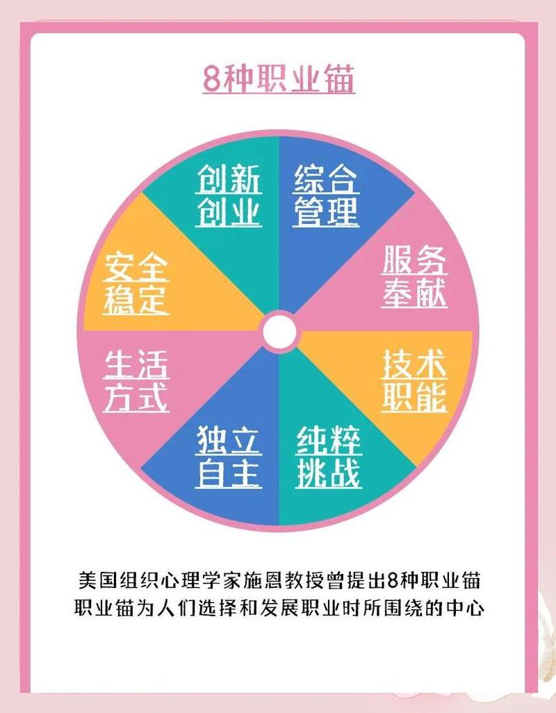 职场加薪谈判价值锚定示意图