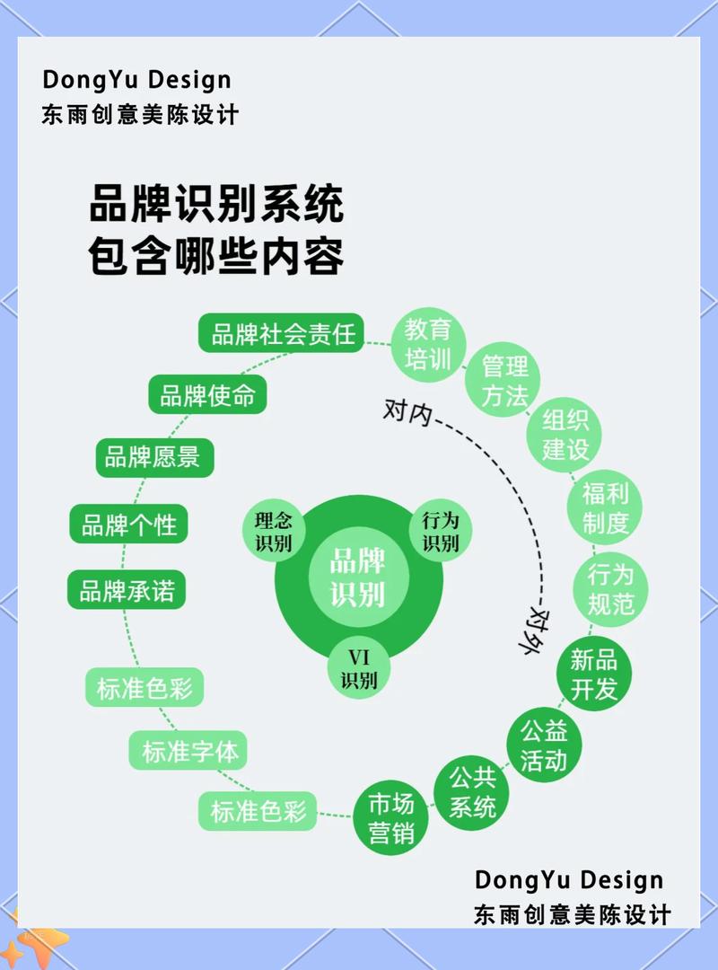 品牌搭建有效关联的实操要点