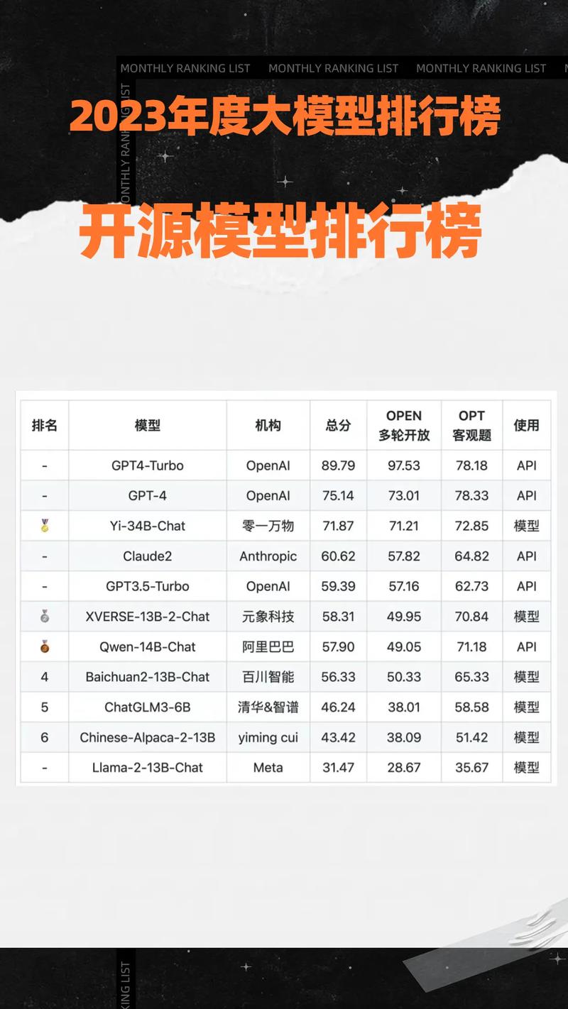 人工智能大模型开源社区年度贡献排名数据图