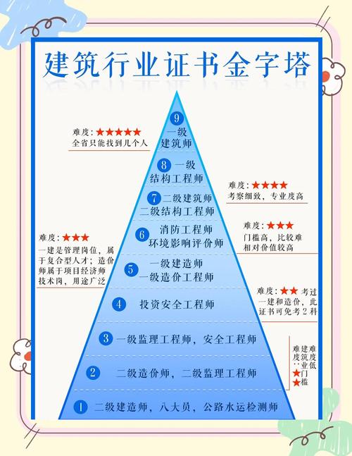 2024热门行业高含金量职业证书汇总表