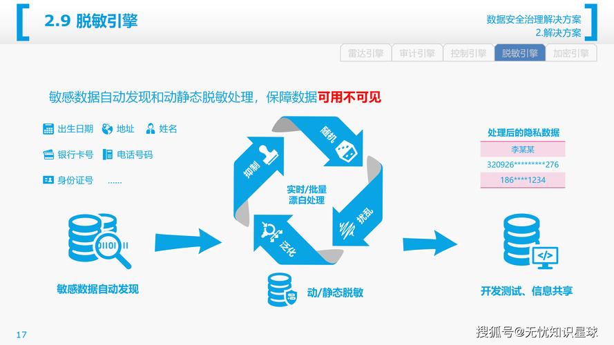 数据世界里，脱敏是我们天生需要的保护层