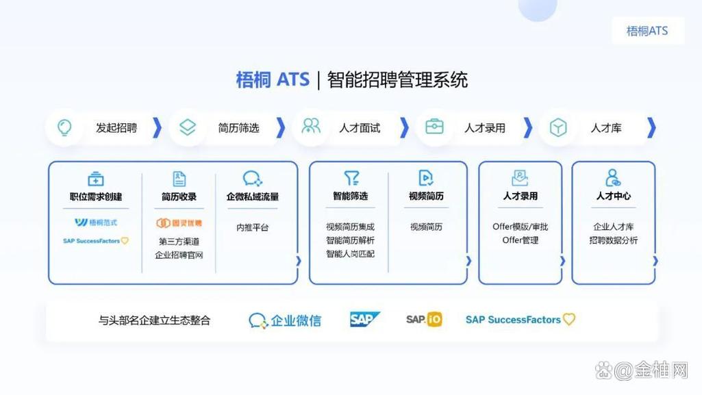 应届生校招求职经验总结:踩过坑才敢说的真心话-如东教育网