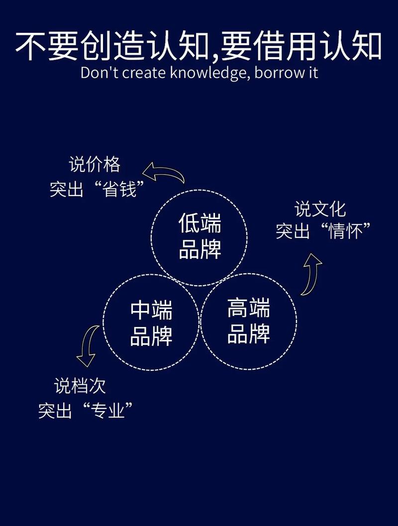 四、别忽略用户生成内容:品牌概念的真面目