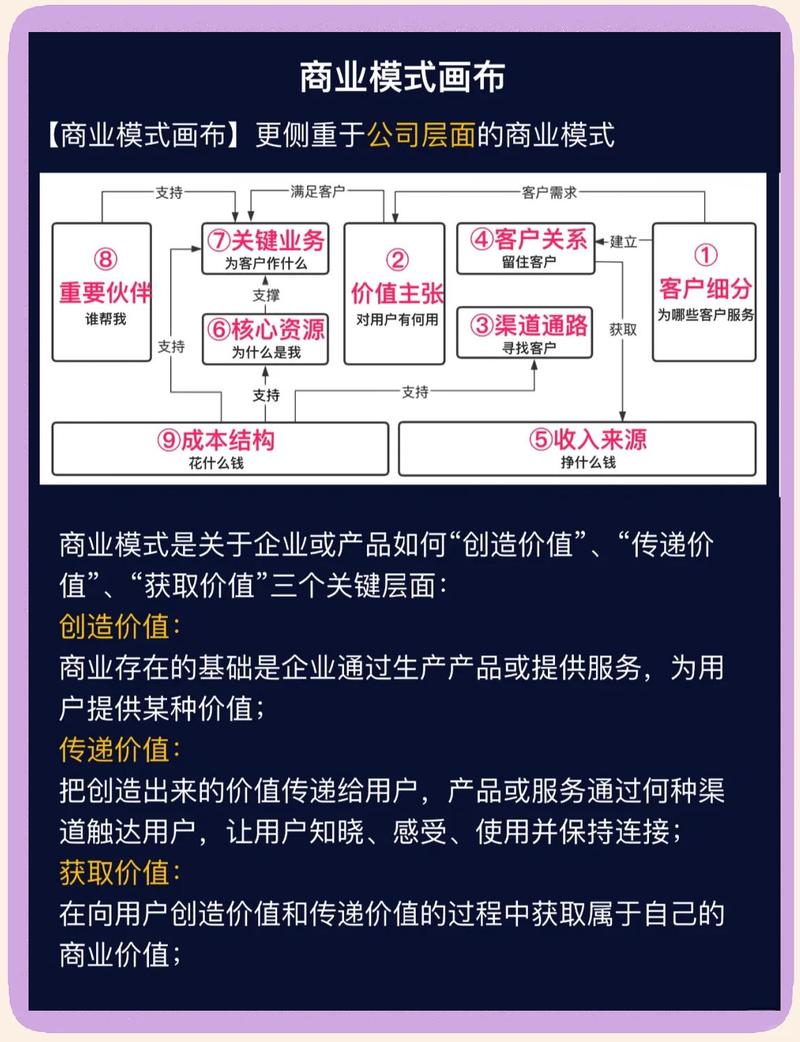 你的商业模型，得重新算账了