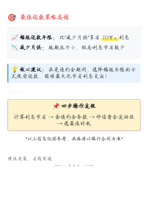 真要提前还，怎么选不踩坑