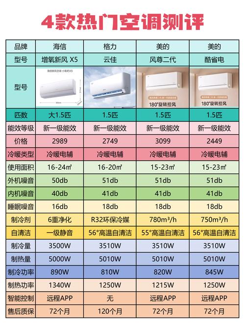 工业空调选型参数表显热比与风量示例