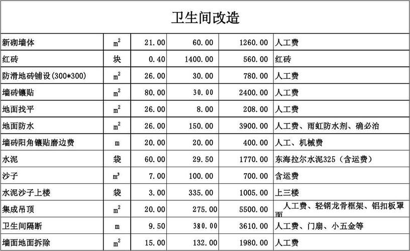 公卫装修基础&预算问题