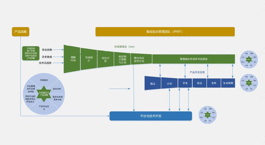 研发流程优化前后节点数量对比图