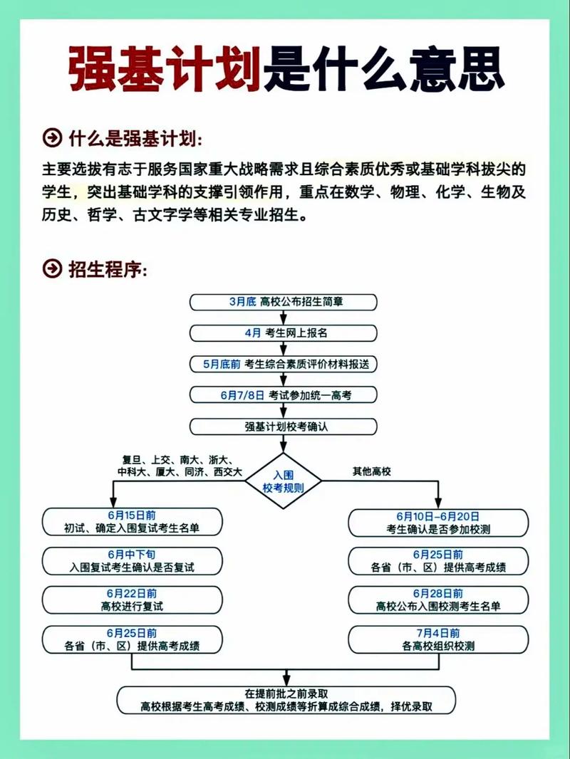 强基计划学生实验室科研预推免准备