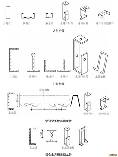 家装轻钢龙骨系统配件分解图