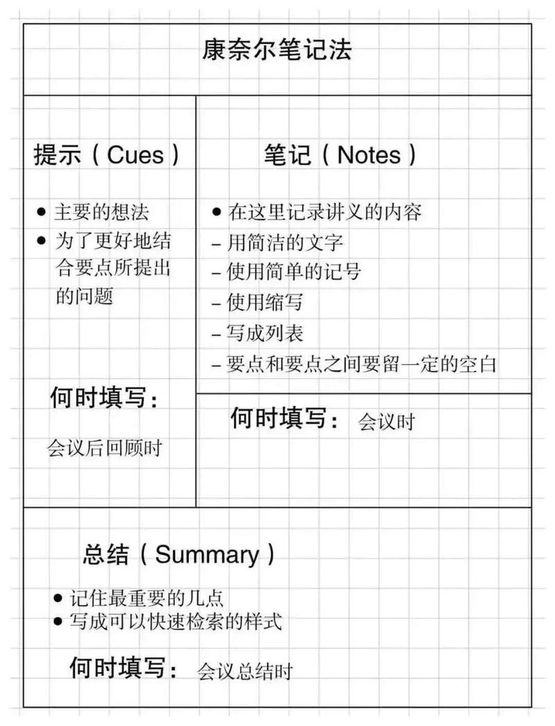 转行新人快速上手工作笔记模板