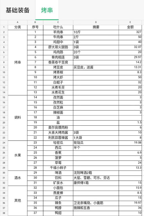 烧烤店夫妻共同经营资产盘点清单